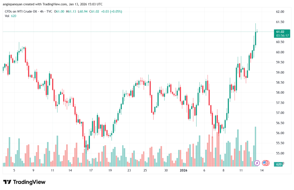 تحليل النفط CRUDE OIL -13-1-2026