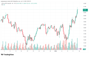 تحليل النفط CRUDE OIL -13-1-2026