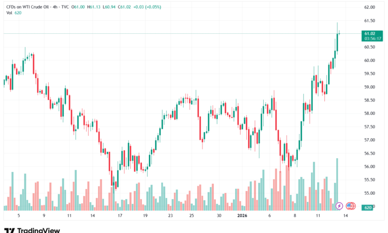 تحليل النفط CRUDE OIL -13-1-2026