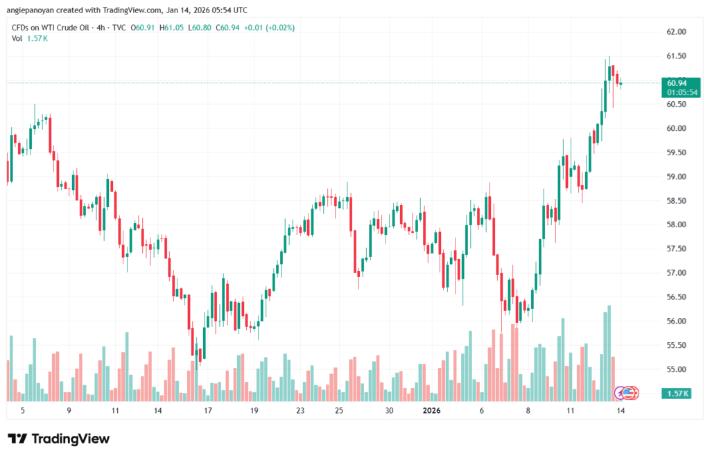 تحليل النفط CRUDE OIL -14-1-2026