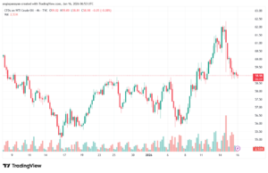 تحليل النفط CRUDE OIL -16-1-2026