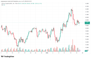 تحليل النفط CRUDE OIL -19-1-2026