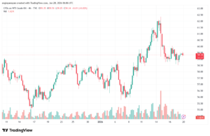 تحليل النفط CRUDE OIL -20-1-2026
