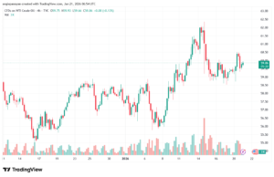 تحليل النفط CRUDE OIL -21-1-2026