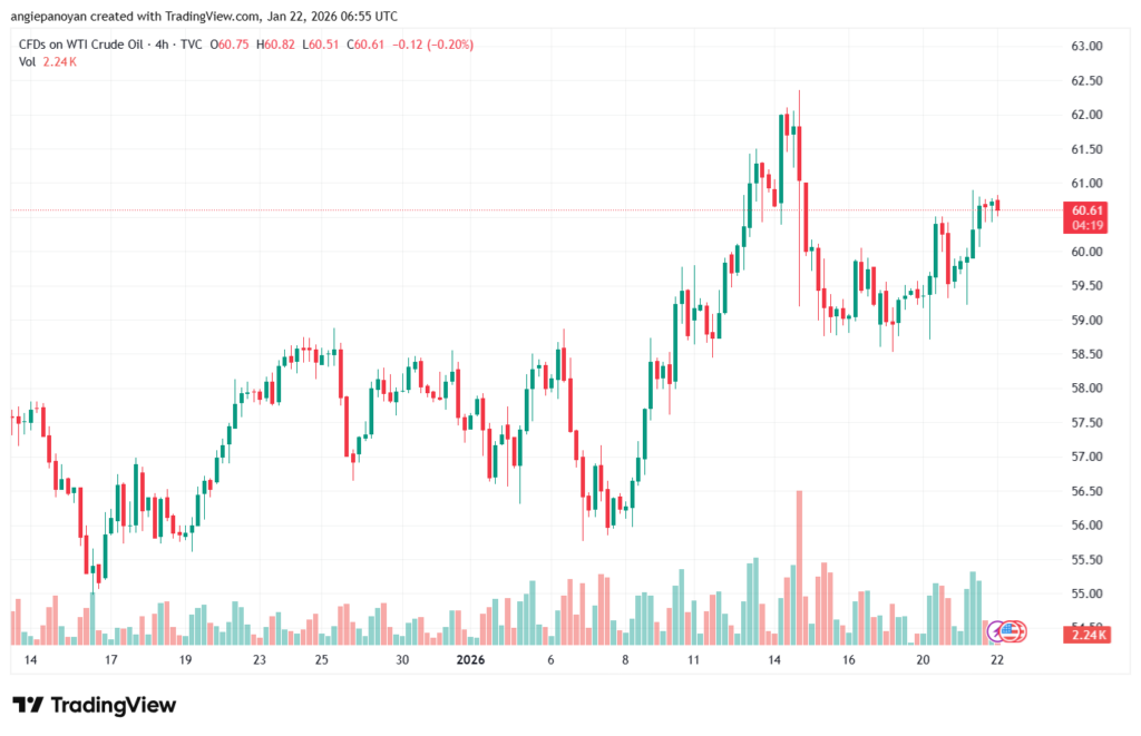 تحليل النفط CRUDE OIL -22-1-2026