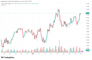 تحليل خام برنت 26-1-2026 BRENT OIL