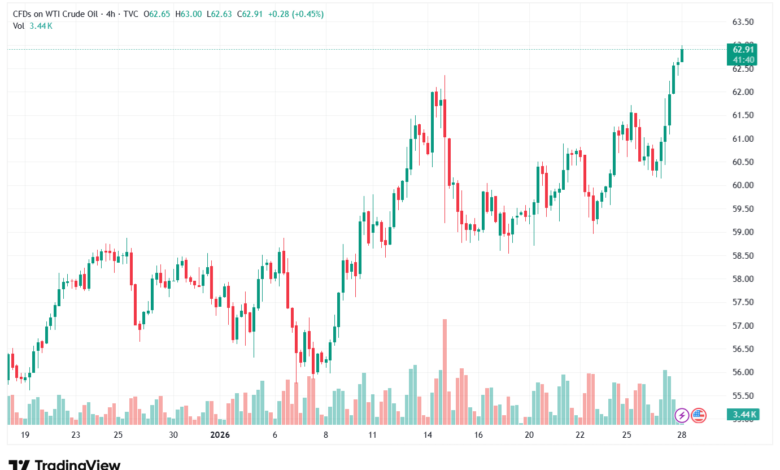 تحليل النفط CRUDE OIL -28-1-2026