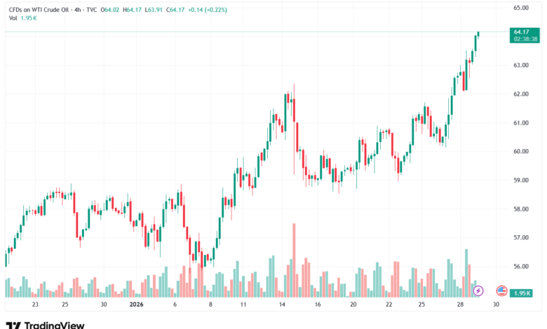 تحليل النفط CRUDE OIL -29-1-2026