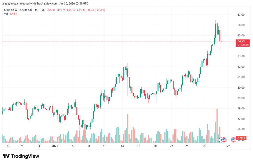 تحليل النفط CRUDE OIL -30-1-2026