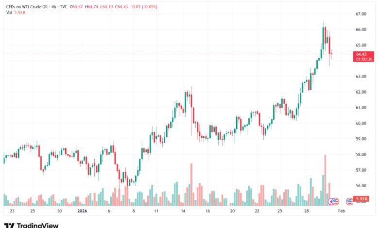 تحليل النفط CRUDE OIL -30-1-2026