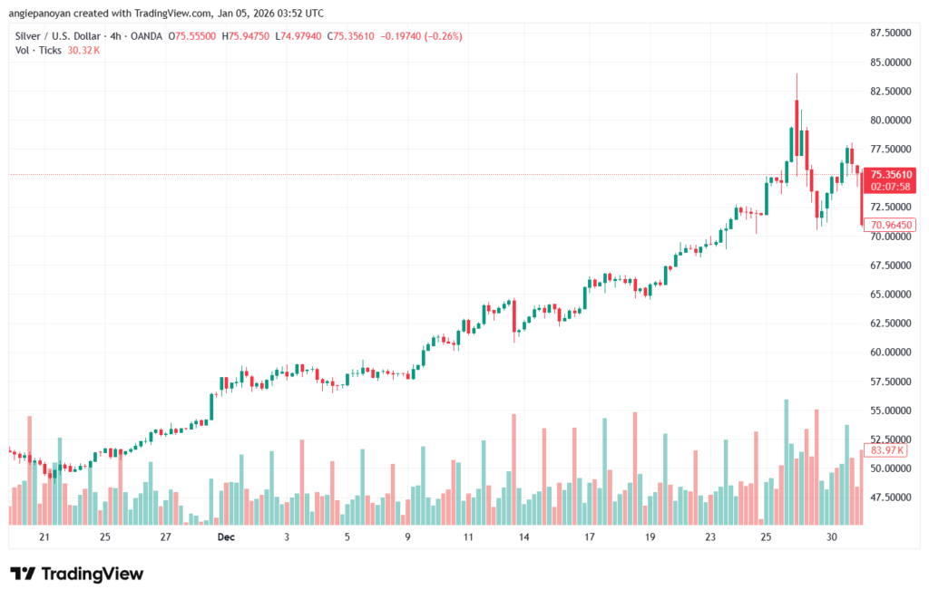 تحليل الفضة 5-1-2026 SILVER XAGUSD