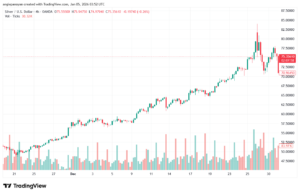 تحليل الفضة 5-1-2026 SILVER XAGUSD