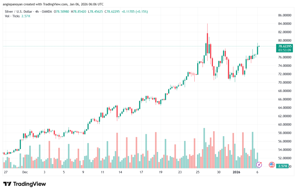تحليل الفضة 6-1-2026 SILVER XAGUSD