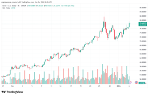 تحليل الفضة 6-1-2026 SILVER XAGUSD