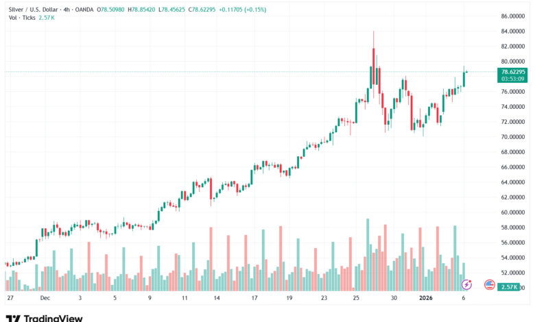 تحليل الفضة 6-1-2026 SILVER XAGUSD