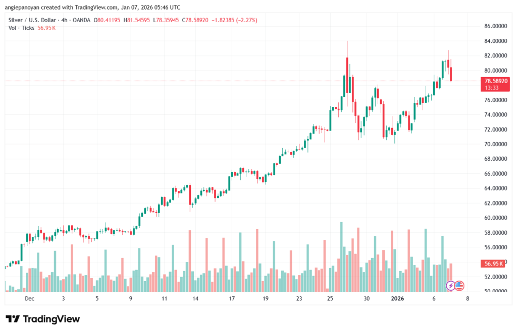 تحليل الفضة 7-1-2026 SILVER XAGUSD