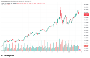 تحليل الفضة 7-1-2026 SILVER XAGUSD