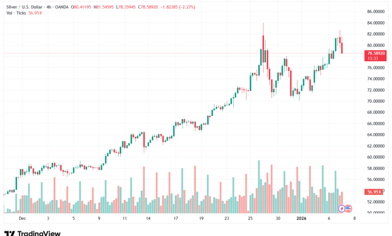 تحليل الفضة 7-1-2026 SILVER XAGUSD