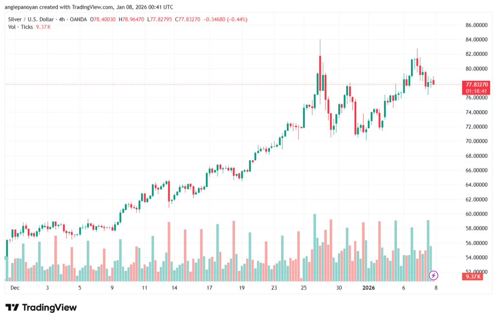 تحليل الفضة 8-1-2026 SILVER XAGUSD