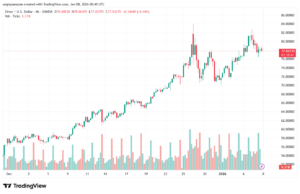 تحليل الفضة 8-1-2026 SILVER XAGUSD