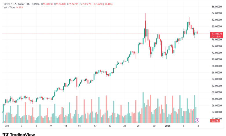 تحليل الفضة 8-1-2026 SILVER XAGUSD