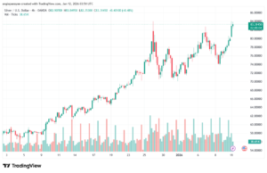 تحليل الفضة 12-1-2026 SILVER XAGUSD