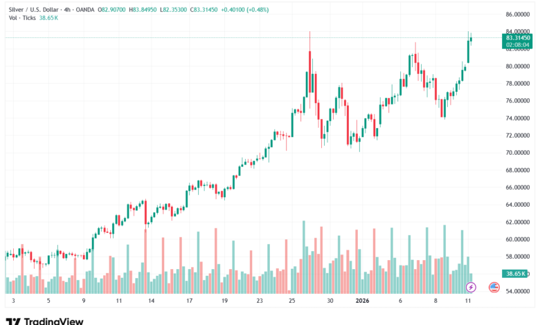 تحليل الفضة 12-1-2026 SILVER XAGUSD