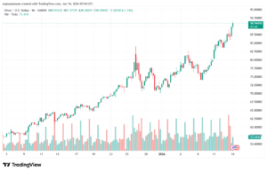 تحليل الفضة 14-1-2026 SILVER XAGUSD