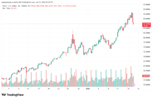 تحليل الفضة 15-1-2026 SILVER XAGUSD