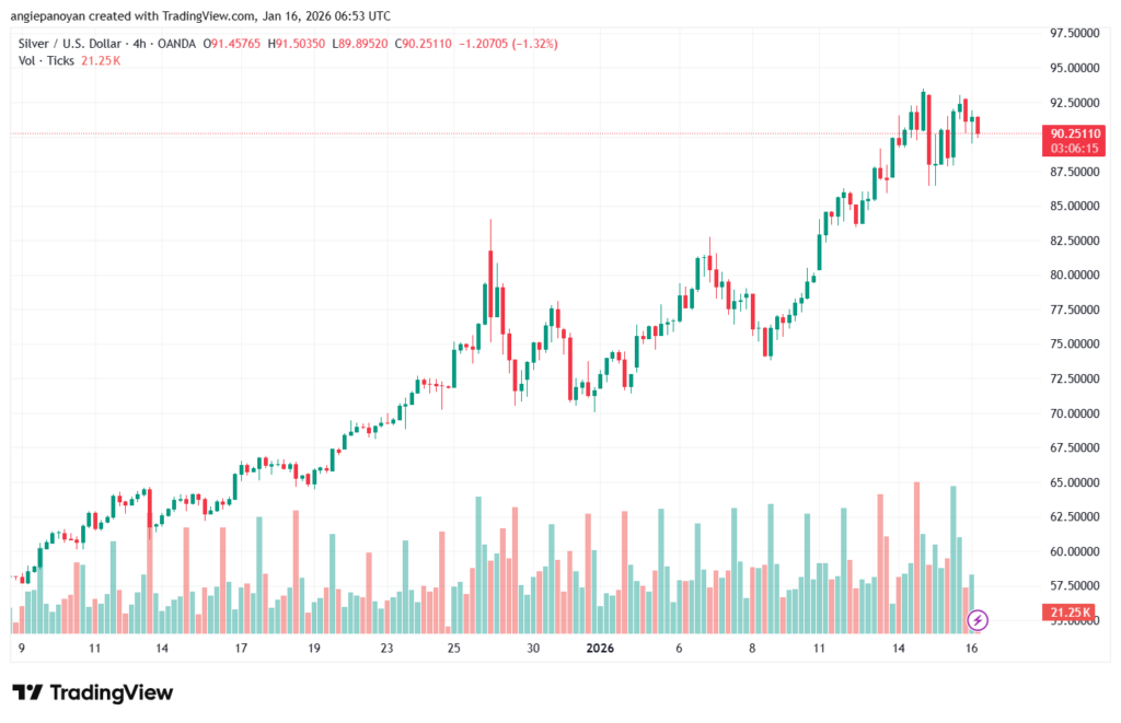 تحليل الفضة 16-1-2026 SILVER XAGUSD