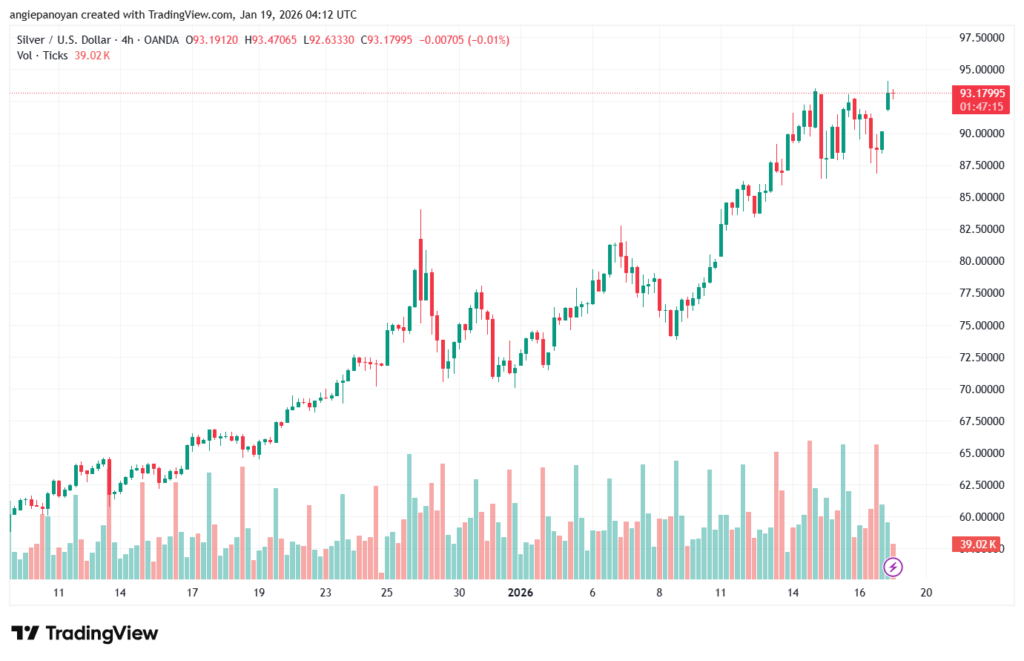 تحليل الفضة 19-1-2026 SILVER XAGUSD