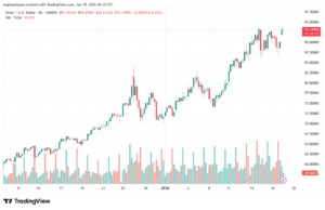 تحليل الفضة 19-1-2026 SILVER XAGUSD