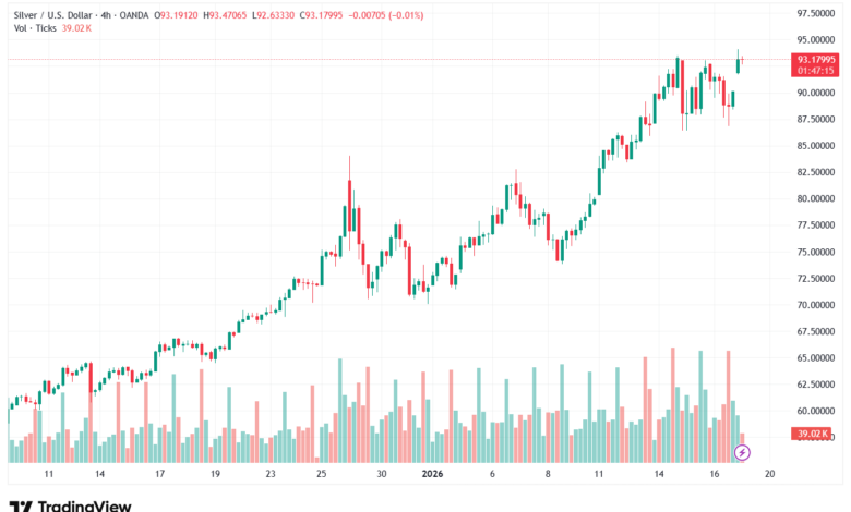 تحليل الفضة 19-1-2026 SILVER XAGUSD