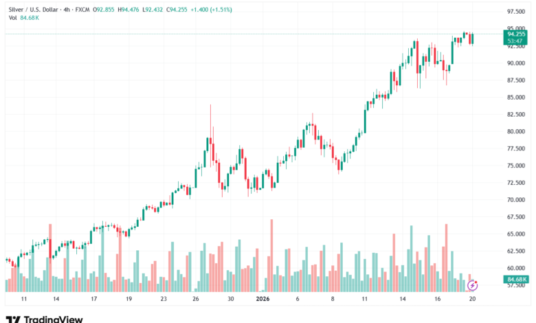 تحليل الفضة 20-1-2026 SILVER XAGUSD