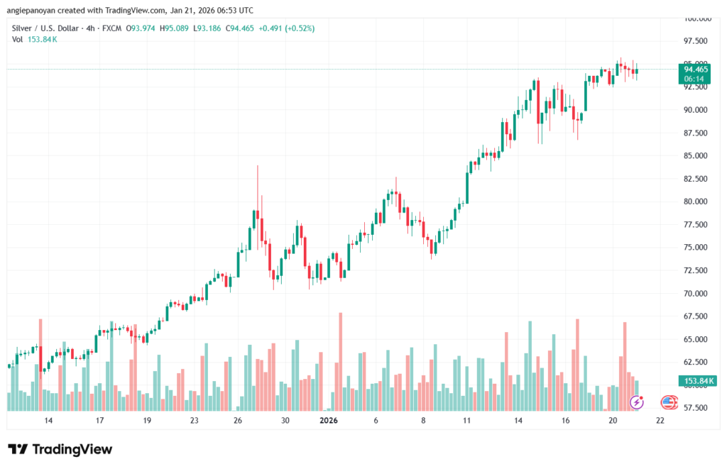تحليل الفضة 21-1-2026 SILVER XAGUSD