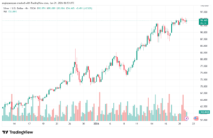 تحليل الفضة 21-1-2026 SILVER XAGUSD