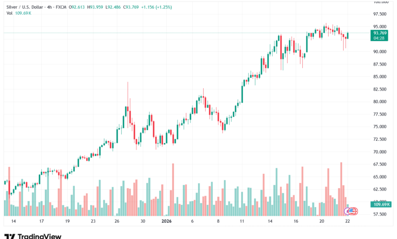 تحليل الفضة 22-1-2026 SILVER XAGUSD