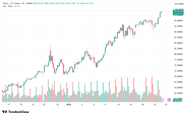تحليل الفضة 23-1-2026 SILVER XAGUSD