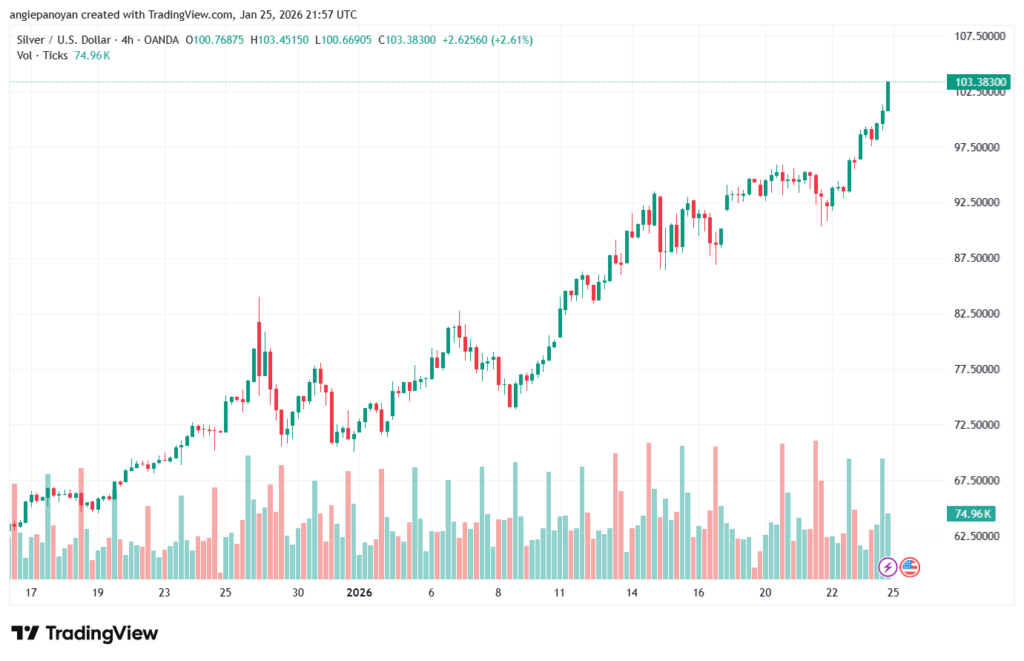 تحليل الفضة 26-1-2026 SILVER XAGUSD