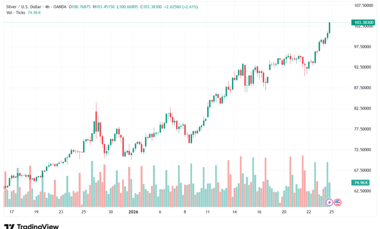 تحليل الفضة 26-1-2026 SILVER XAGUSD