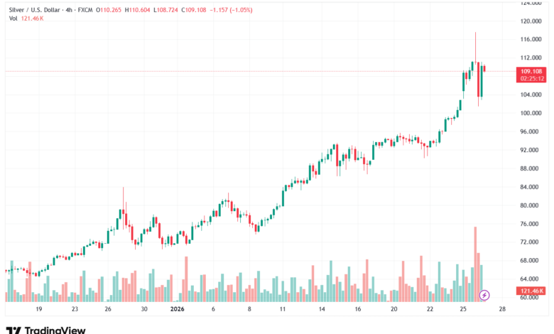 تحليل الفضة 27-1-2026 SILVER XAGUSD