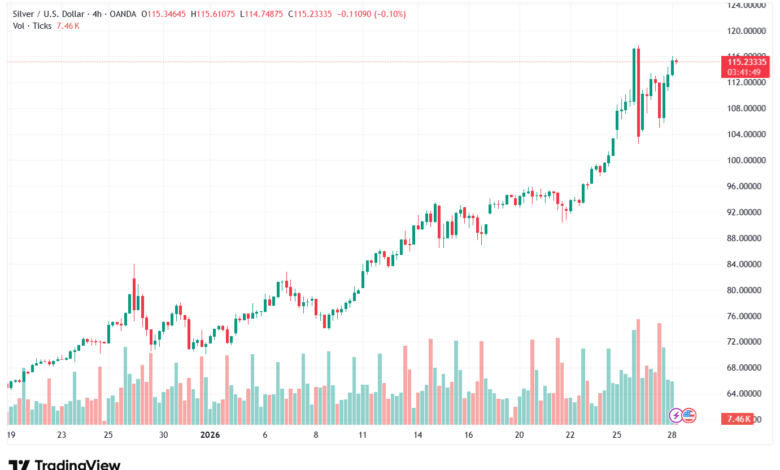 تحليل الفضة 28-1-2026 SILVER XAGUSD