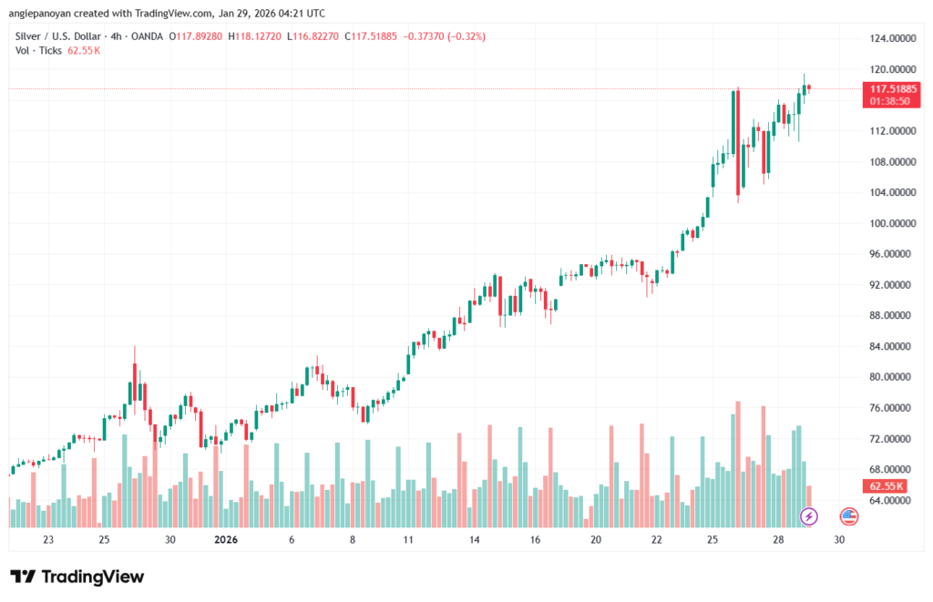 تحليل الفضة 29-1-2026 SILVER XAGUSD