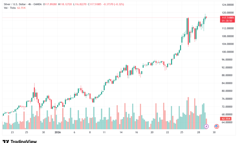 تحليل الفضة 29-1-2026 SILVER XAGUSD