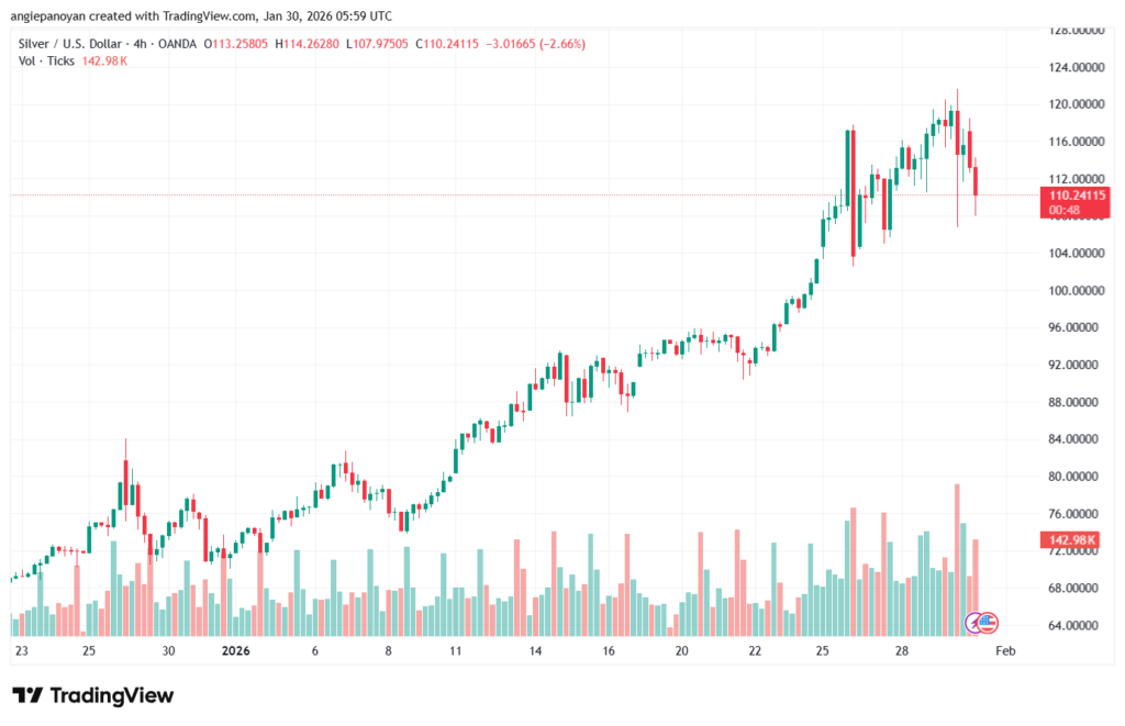 تحليل الفضة 30-1-2026 SILVER XAGUSD