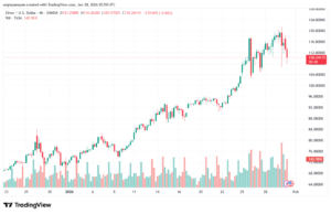 تحليل الفضة 30-1-2026 SILVER XAGUSD