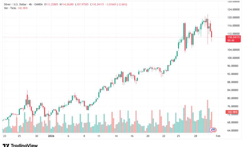 تحليل الفضة 30-1-2026 SILVER XAGUSD