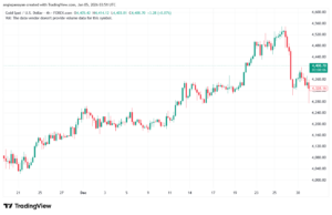 تحليل الذهب-XAUUSD-5-1-2026