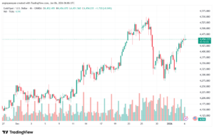 تحليل الذهب-XAUUSD-6-1-2026
