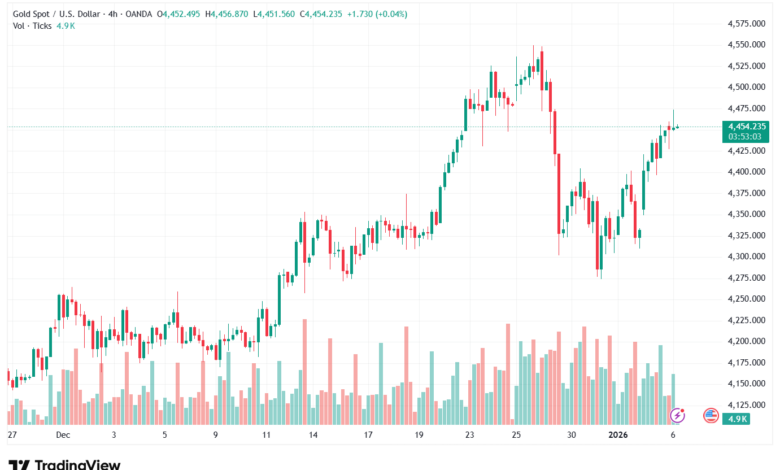 تحليل الذهب-XAUUSD-6-1-2026